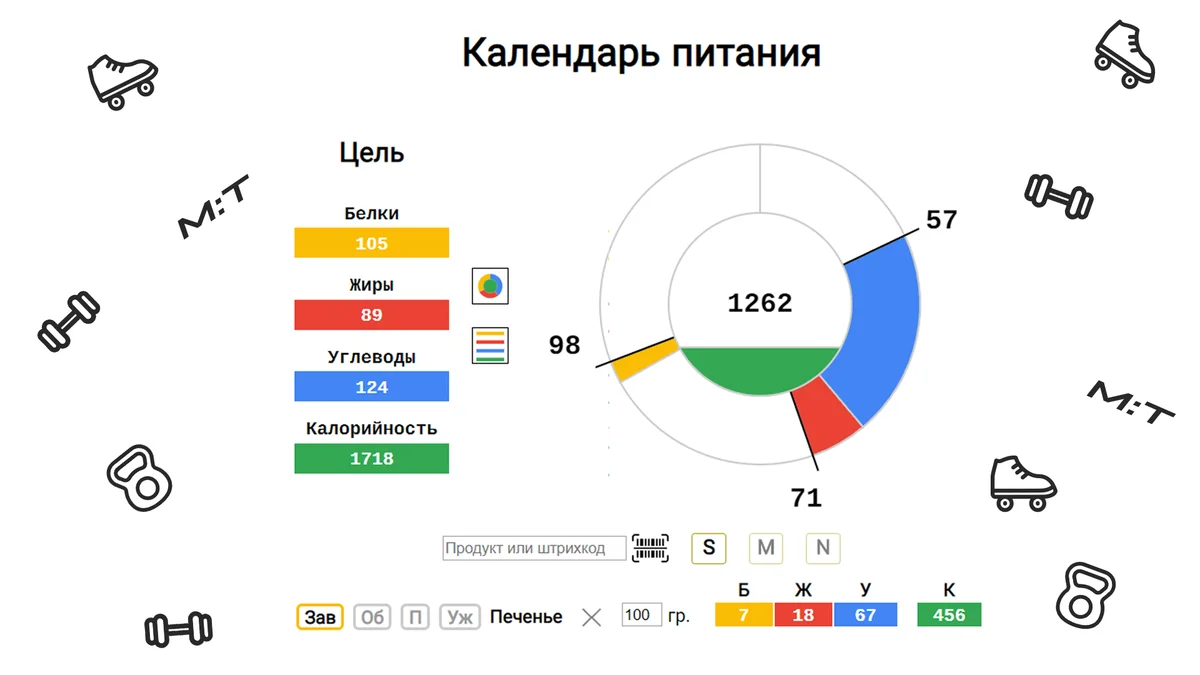 Главная | Как правильно считать калории